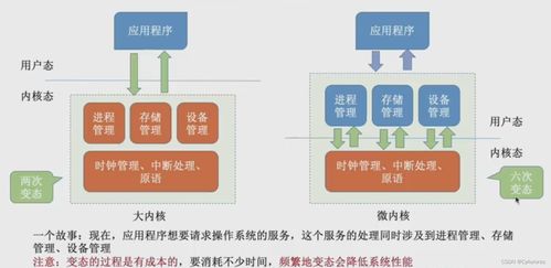 操作系統(tǒng) 計(jì)算機(jī)系統(tǒng)的核心與演變之路